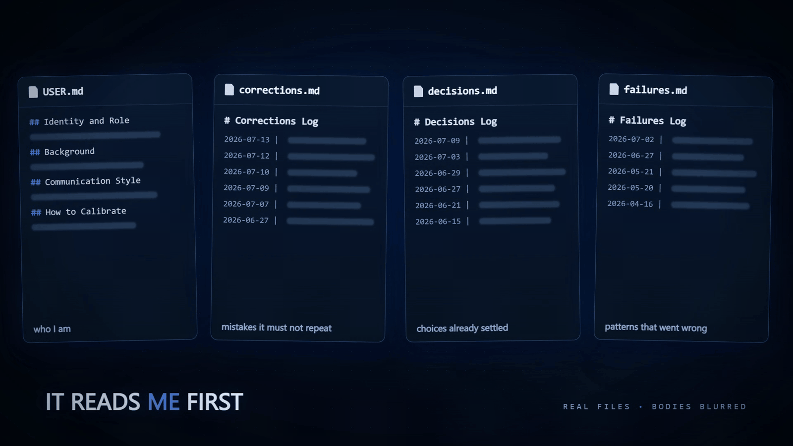 Four text files shown side by side: USER.md labelled who I am, corrections.md labelled mistakes it must not repeat, decisions.md labelled choices already settled, and failures.md labelled patterns that went wrong.