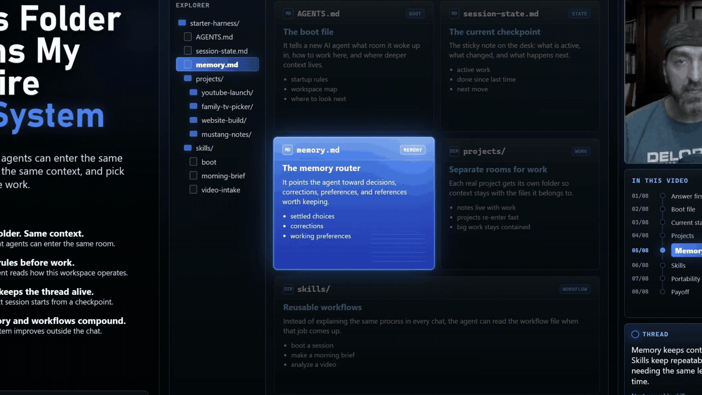 memory.md highlighted in the file explorer, its panel labelled The memory router, listing settled choices, corrections, and working preferences.
